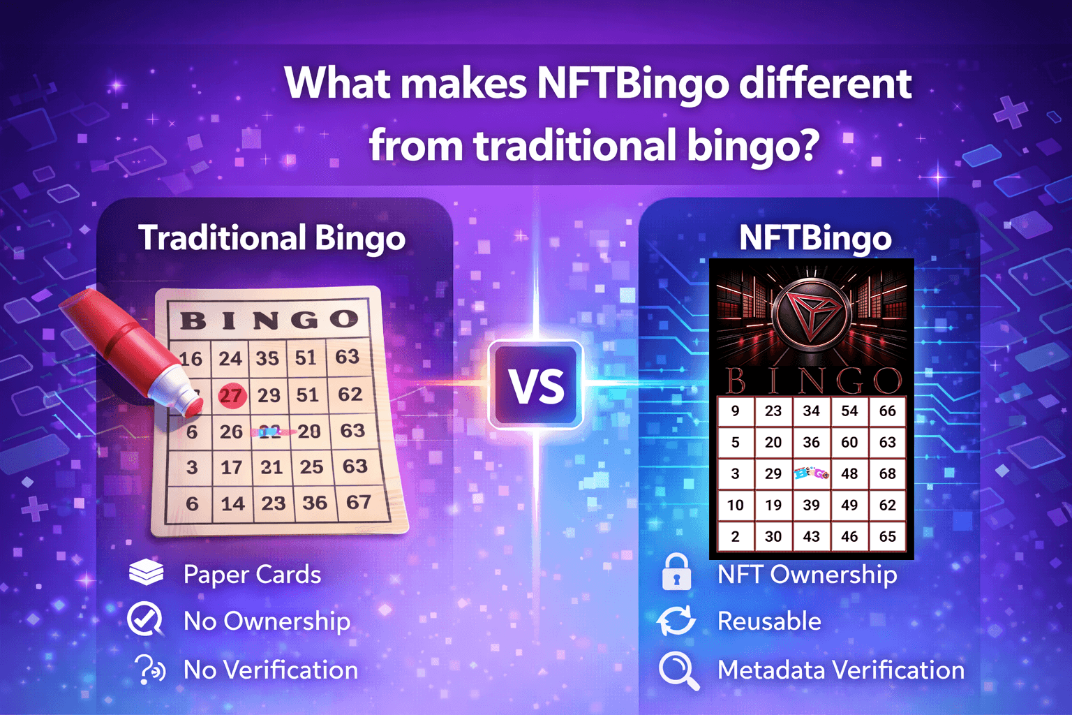 What makes NFTBingo different from traditional bingo?