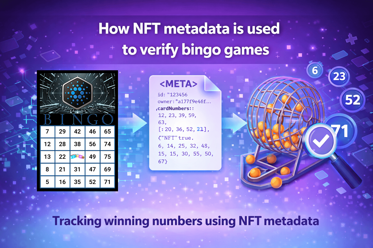 How NFT metadata is used to verify bingo games